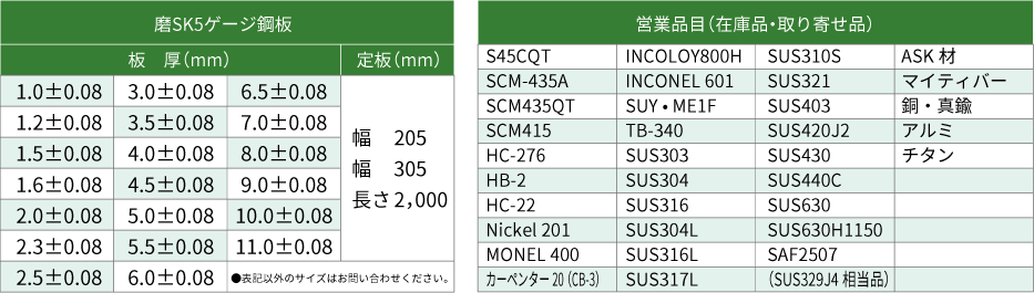 磨平角重量表