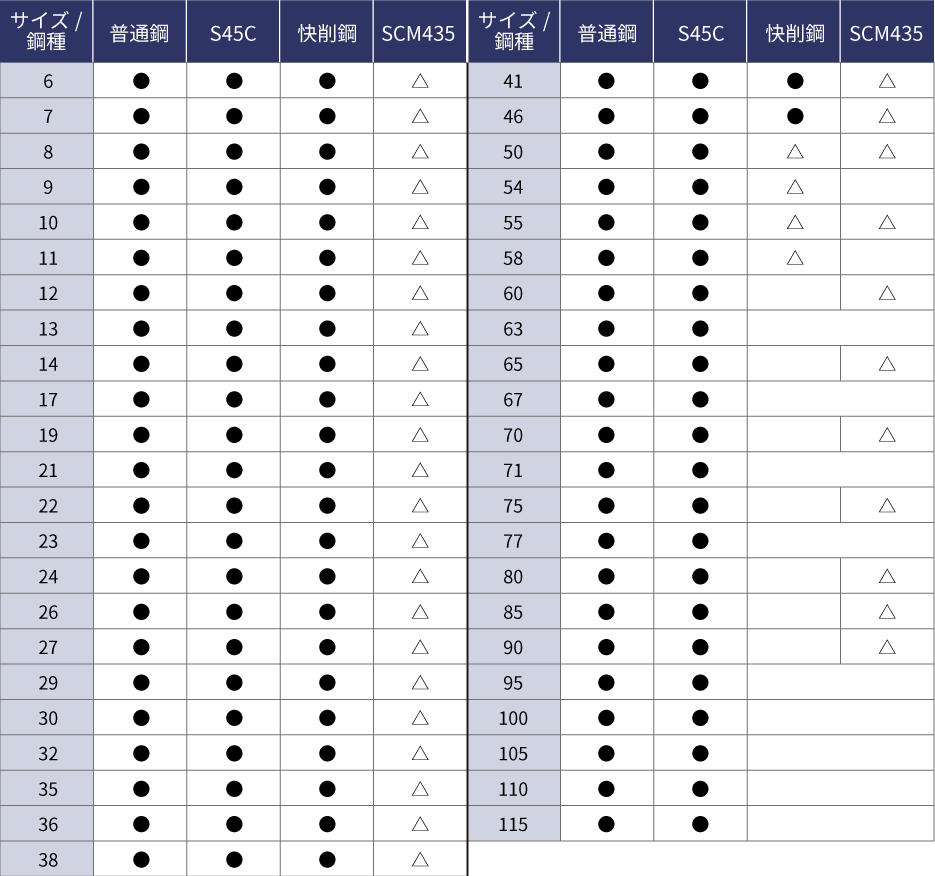 磨六角サイズ表