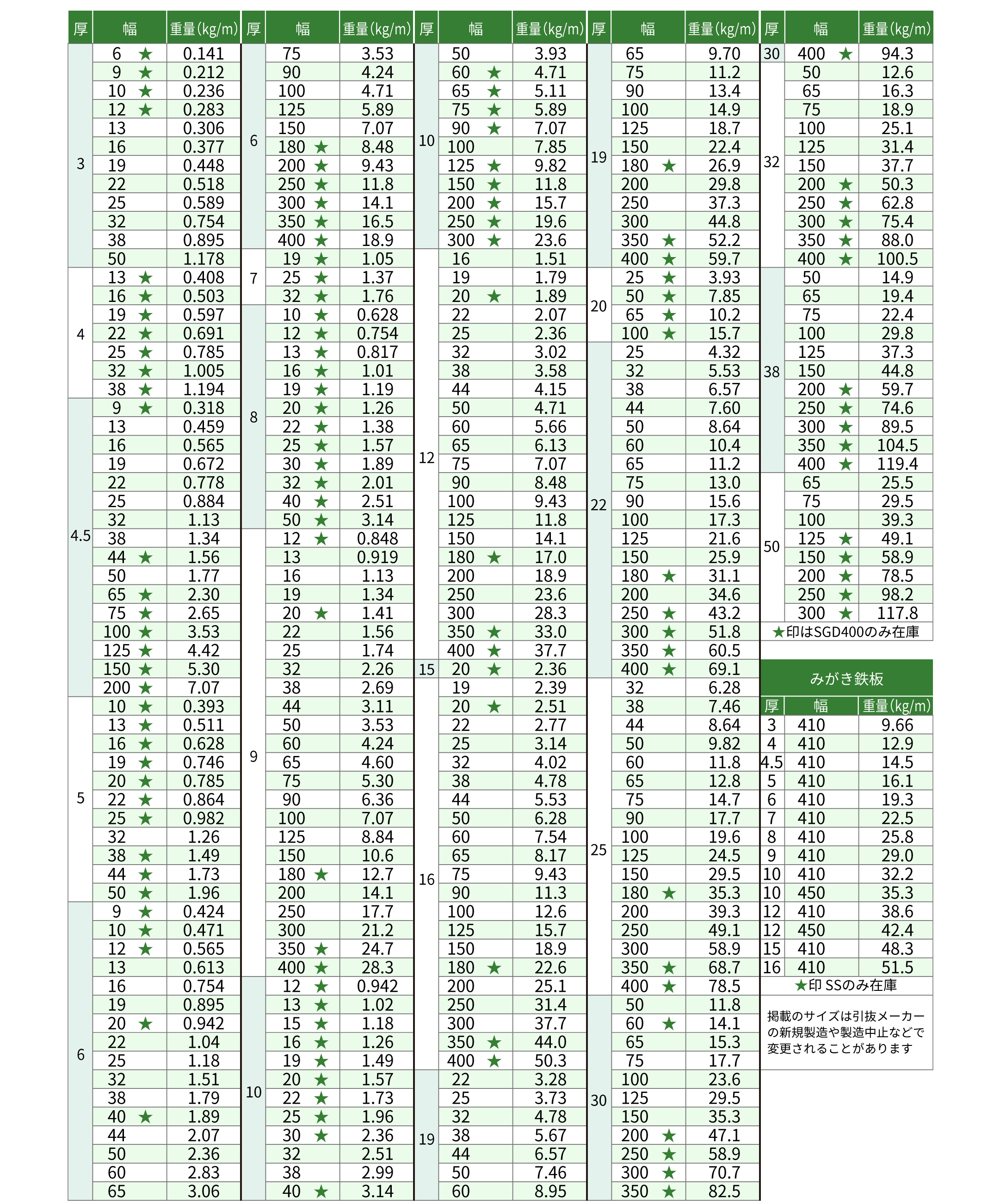 磨平角重量表